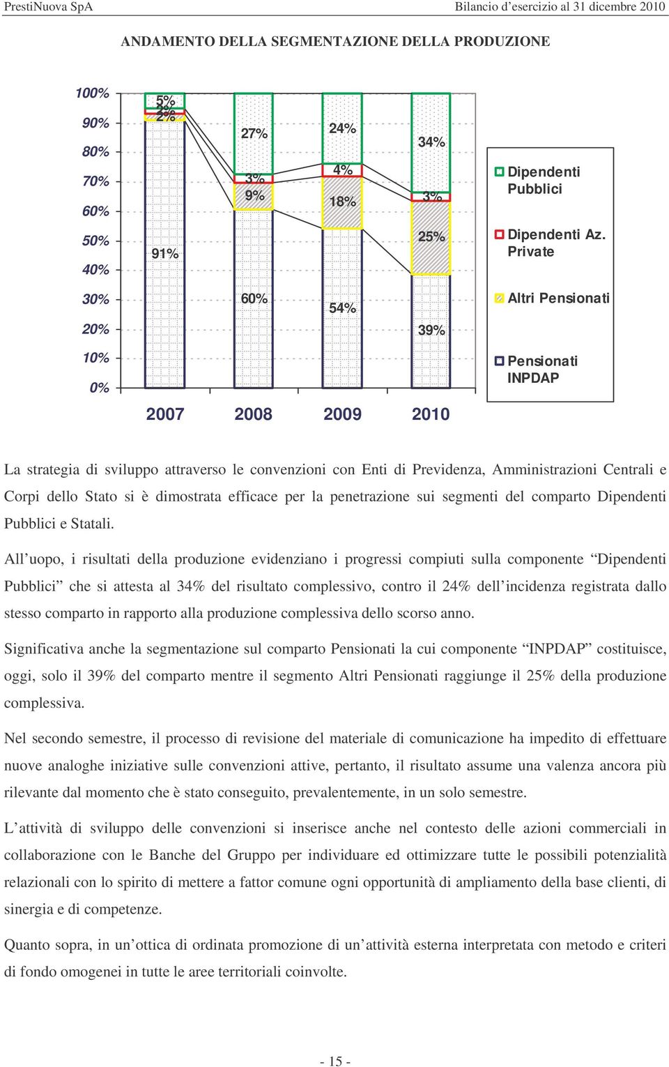 dello Stato si è dimostrata efficace per la penetrazione sui segmenti del comparto Dipendenti Pubblici e Statali.