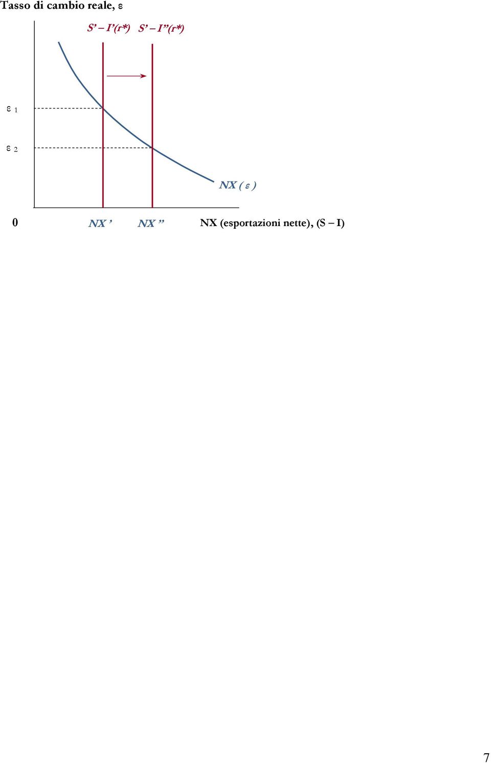 2 NX ( ε ) 0 NX NX NX