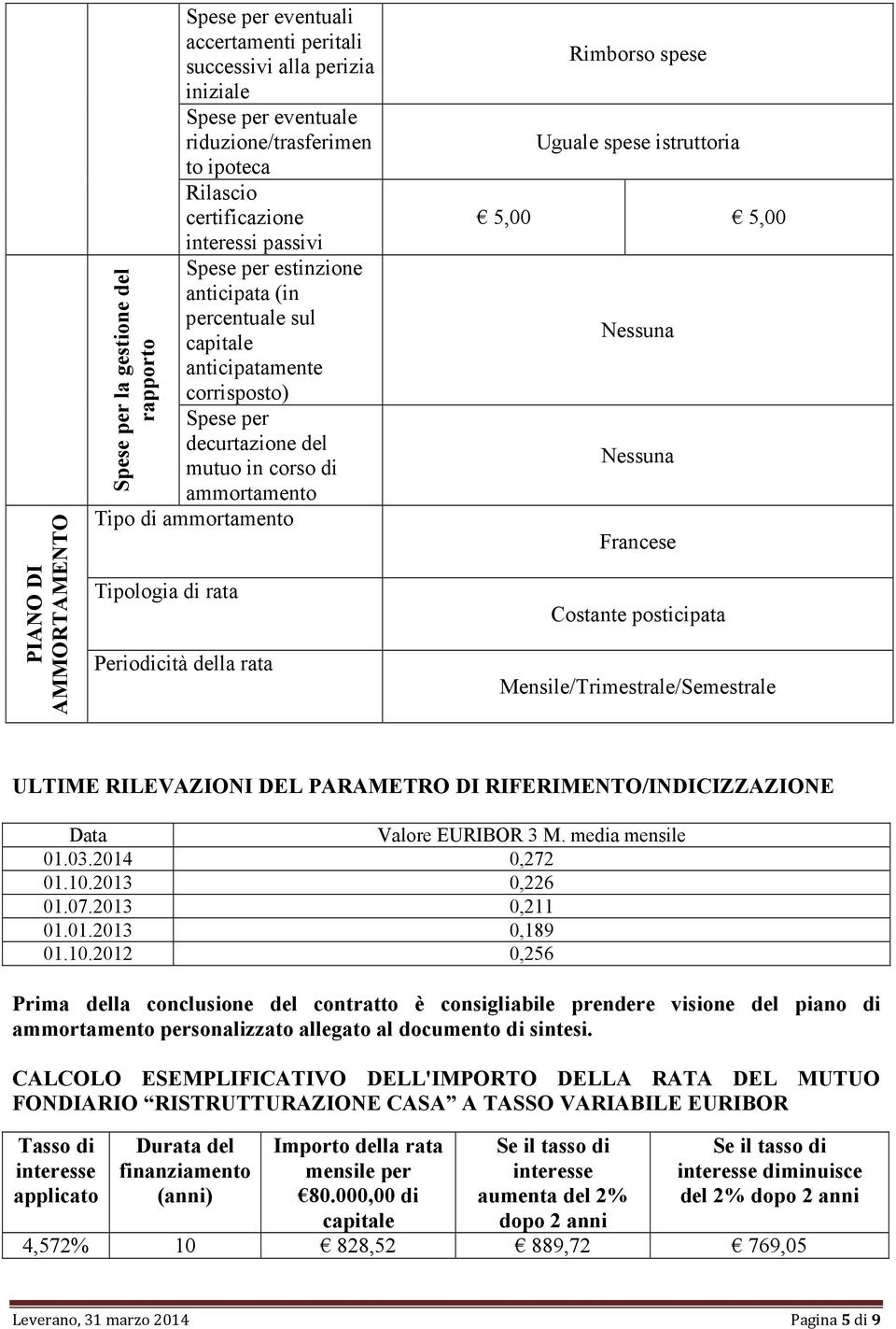 ammortamento Tipologia di rata Periodicità della rata Rimborso spese Uguale spese istruttoria 5,00 5,00 Nessuna Nessuna Francese Costante posticipata Mensile/Trimestrale/Semestrale ULTIME RILEVAZIONI