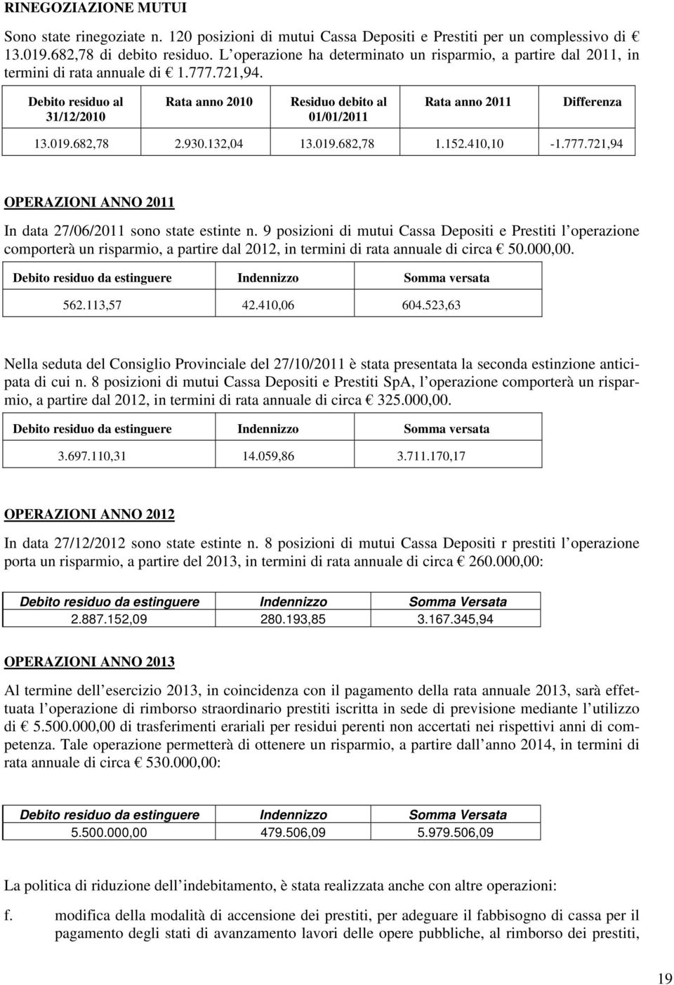 Debito residuo al 31/12/2010 Rata anno 2010 Residuo debito al 01/01/2011 Rata anno 2011 Differenza 13.019.682,78 2.930.132,04 13.019.682,78 1.152.410,10-1.777.