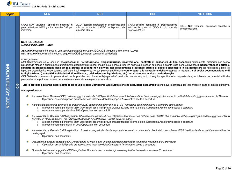 20 ore CIGO: NON valutano operazioni neanche in preaccettazione. Note IBL BANCA: O.S.