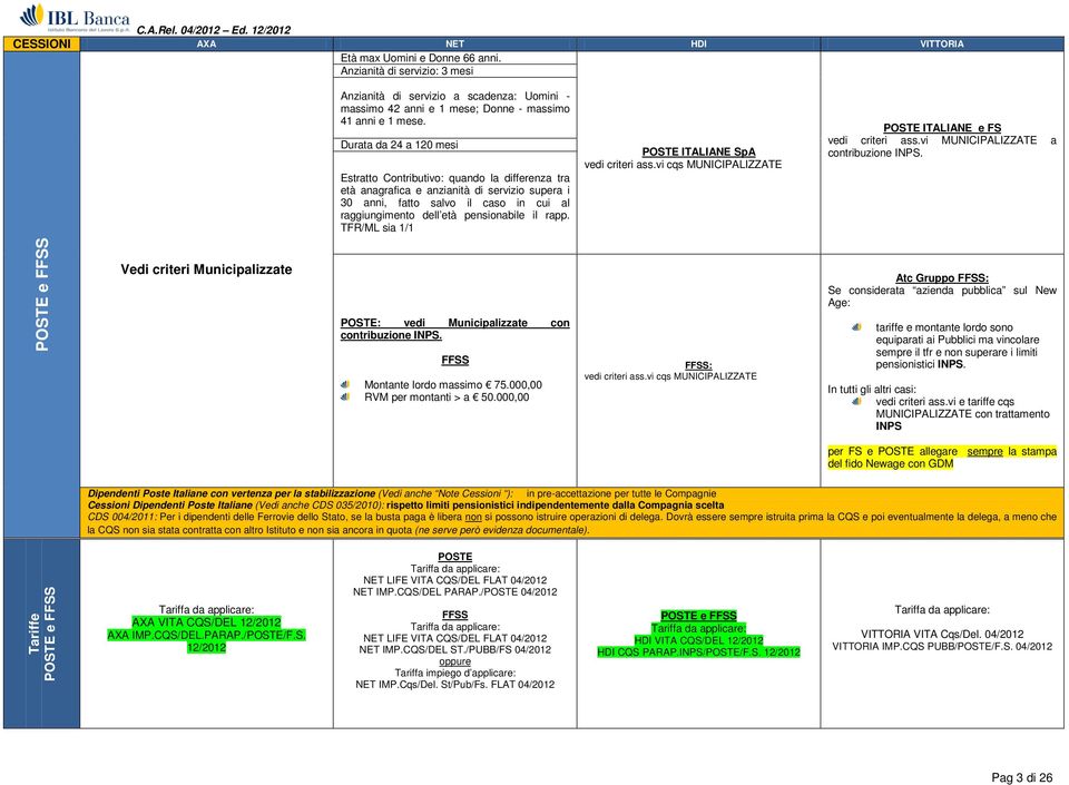 rapp. TFR/ML sia 1/1 POSTE ITALIANE SpA vedi criteri ass.vi cqs MUNICIPALIZZATE POSTE ITALIANE e FS vedi criteri ass.vi MUNICIPALIZZATE a contribuzione INPS.