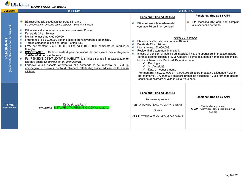 000,00 devono essere preventivamente autorizzati. Tutte le categorie di pensioni (fermi i criteri IBL) RVM per montanti > a 60.000,00 fino ad 100.000,00 compilato dal medico di famiglia.