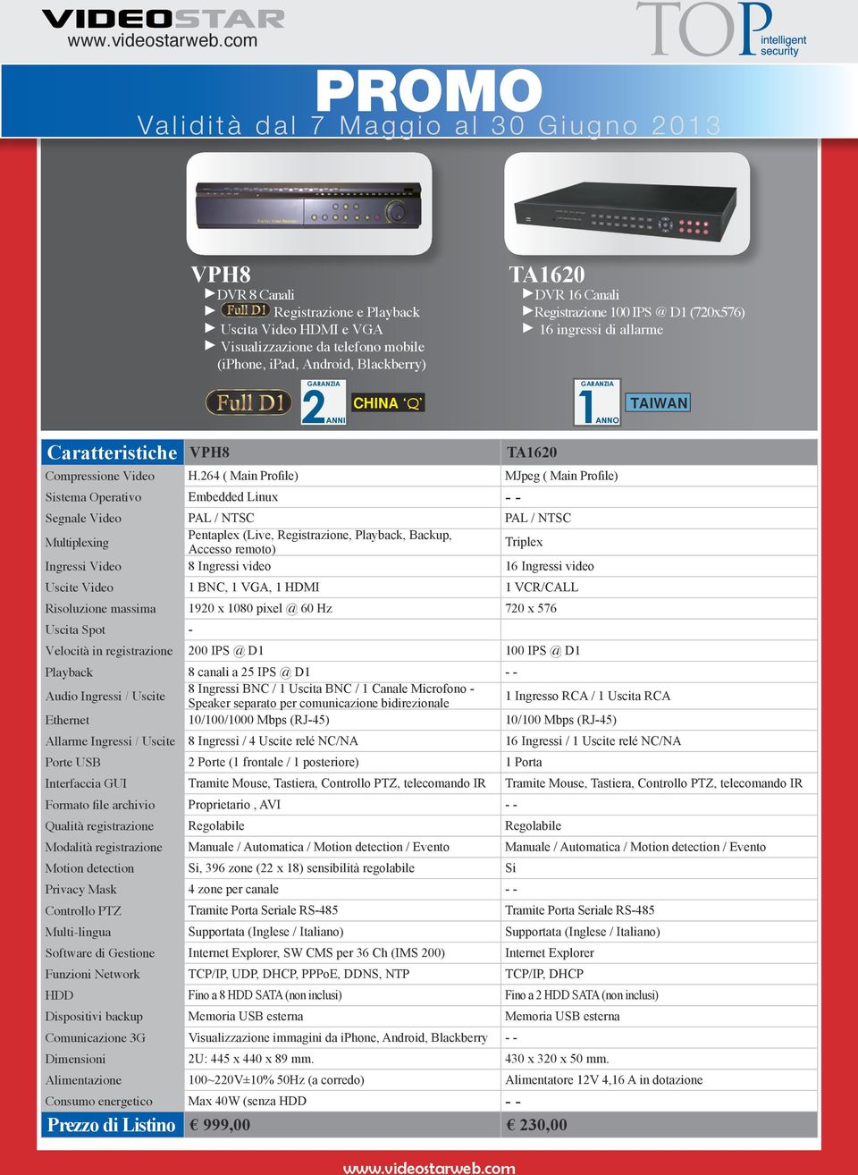 264 ( Main Profile) MJpeg ( Main Profile) Sistema Operativo Embedded Linux - - Segnale Video PAL / NTSC PAL / NTSC Multiplexing Pentaplex (Live, Registrazione, Playback, Backup, Accesso remoto)