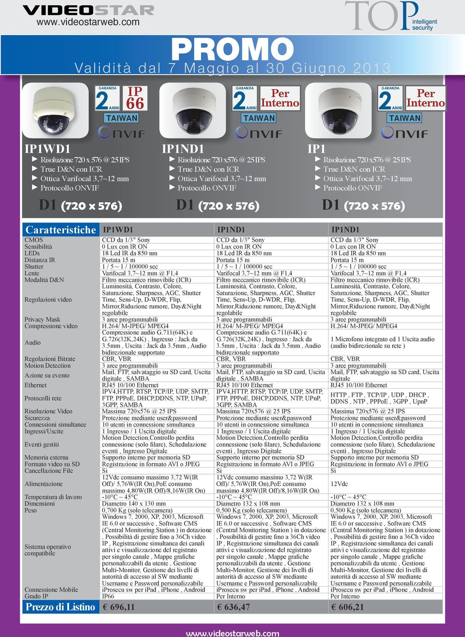 con IR ON 0 Lux con IR ON LEDs 18 Led IR da 850 nm 18 Led IR da 850 nm 18 Led IR da 850 nm Distanza IR Portata 15 m Portata 15 m Portata 15 m Shutter 1 / 5 ~ 1 / 100000 sec 1 / 5 ~ 1 / 100000 sec 1 /