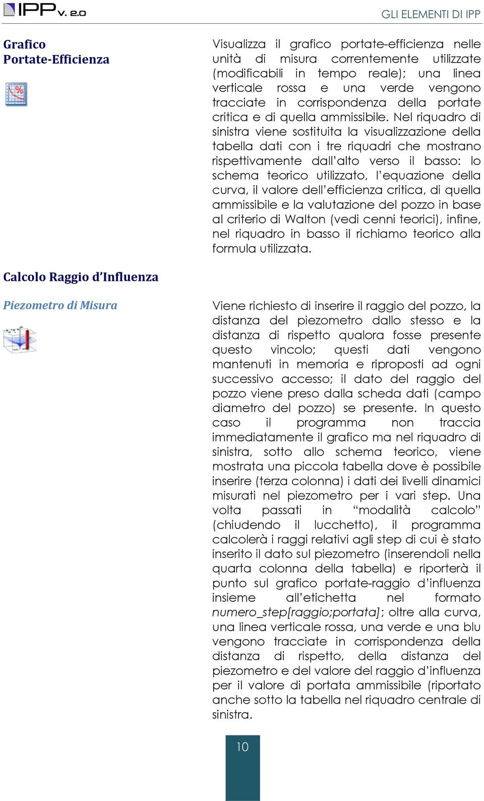 Nel riquadro di sinistra viene sostituita la visualizzazione della tabella dati con i tre riquadri che mostrano rispettivamente dall alto verso il basso: lo schema teorico utilizzato, l equazione