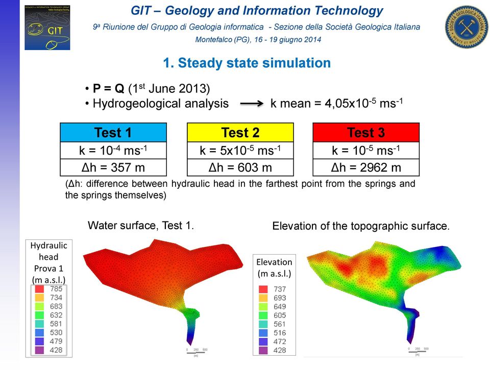 = 5x10-5 ms -1 Δh = 603 m Test 3 k = 10-5 ms -1 Δh = 2962 m (Δh: difference between hydraulic head in the