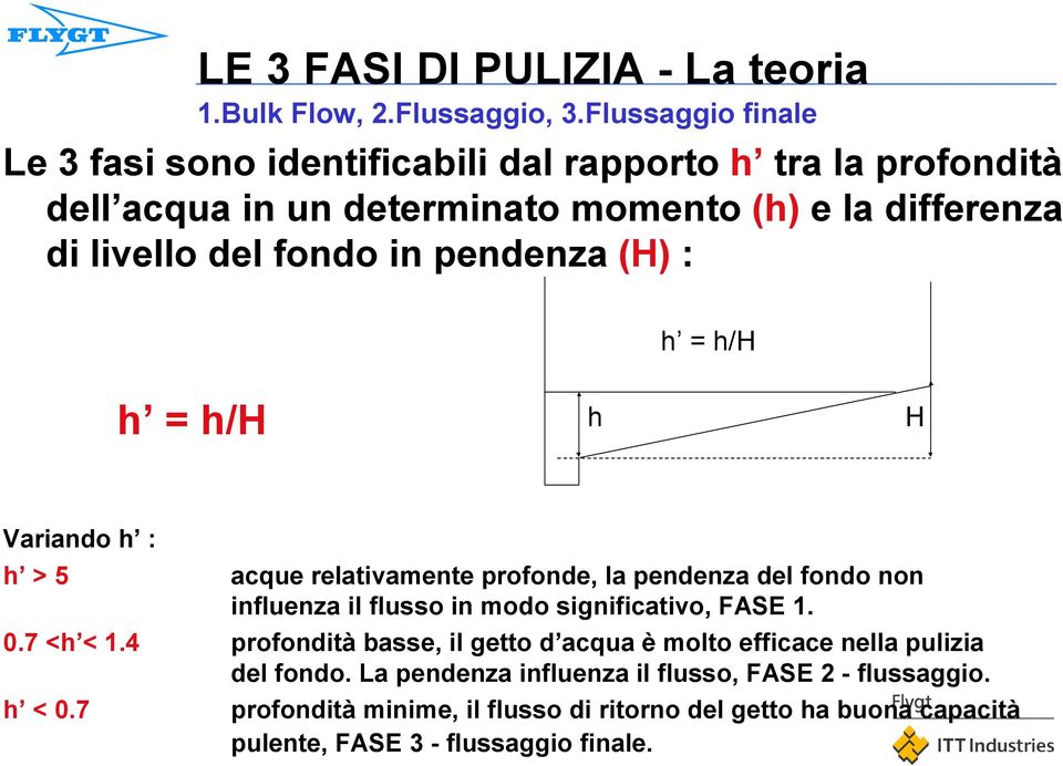 pendenza (H) : h = h/h = 0,7-1,4 h = h/h h H Variando h : h > 5 acque relativamente profonde, la pendenza del fondo non influenza il flusso in modo significativo,