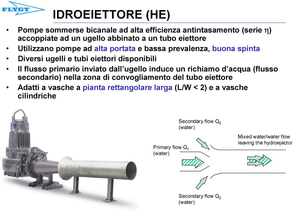 ugello induce un richiamo d acqua (flusso secondario) nella zona di convogliamento del tubo eiettore Adatti a vasche a pianta rettangolare larga