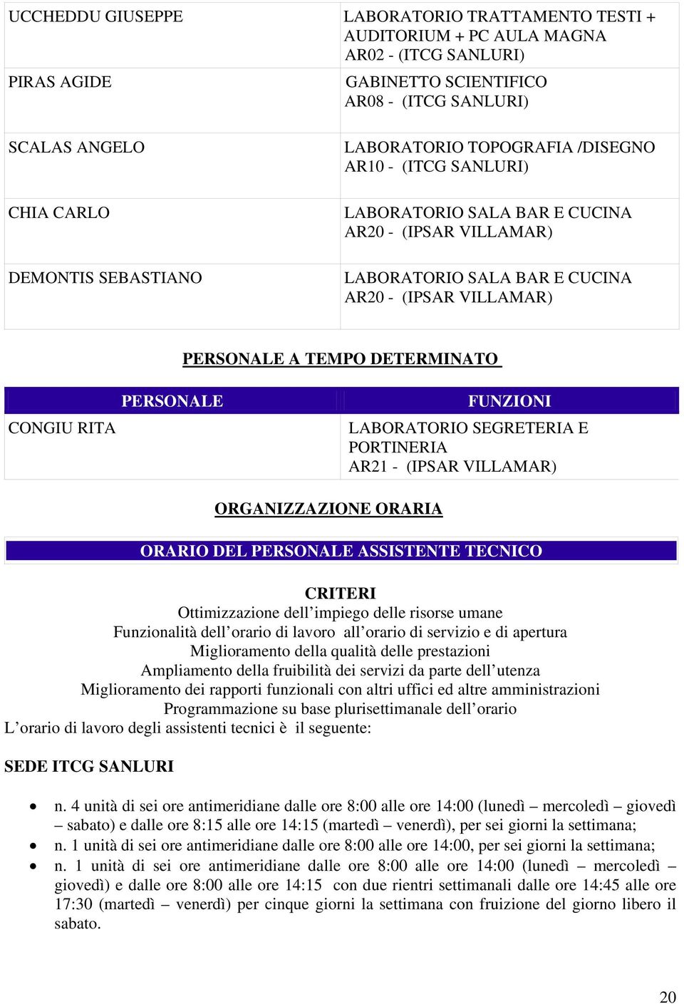 RITA PERSONALE FUNZIONI LABORATORIO SEGRETERIA E PORTINERIA AR21 - (IPSAR VILLAMAR) ORGANIZZAZIONE ORARIA ORARIO DEL PERSONALE ASSISTENTE TECNICO CRITERI Ottimizzazione dell impiego delle risorse