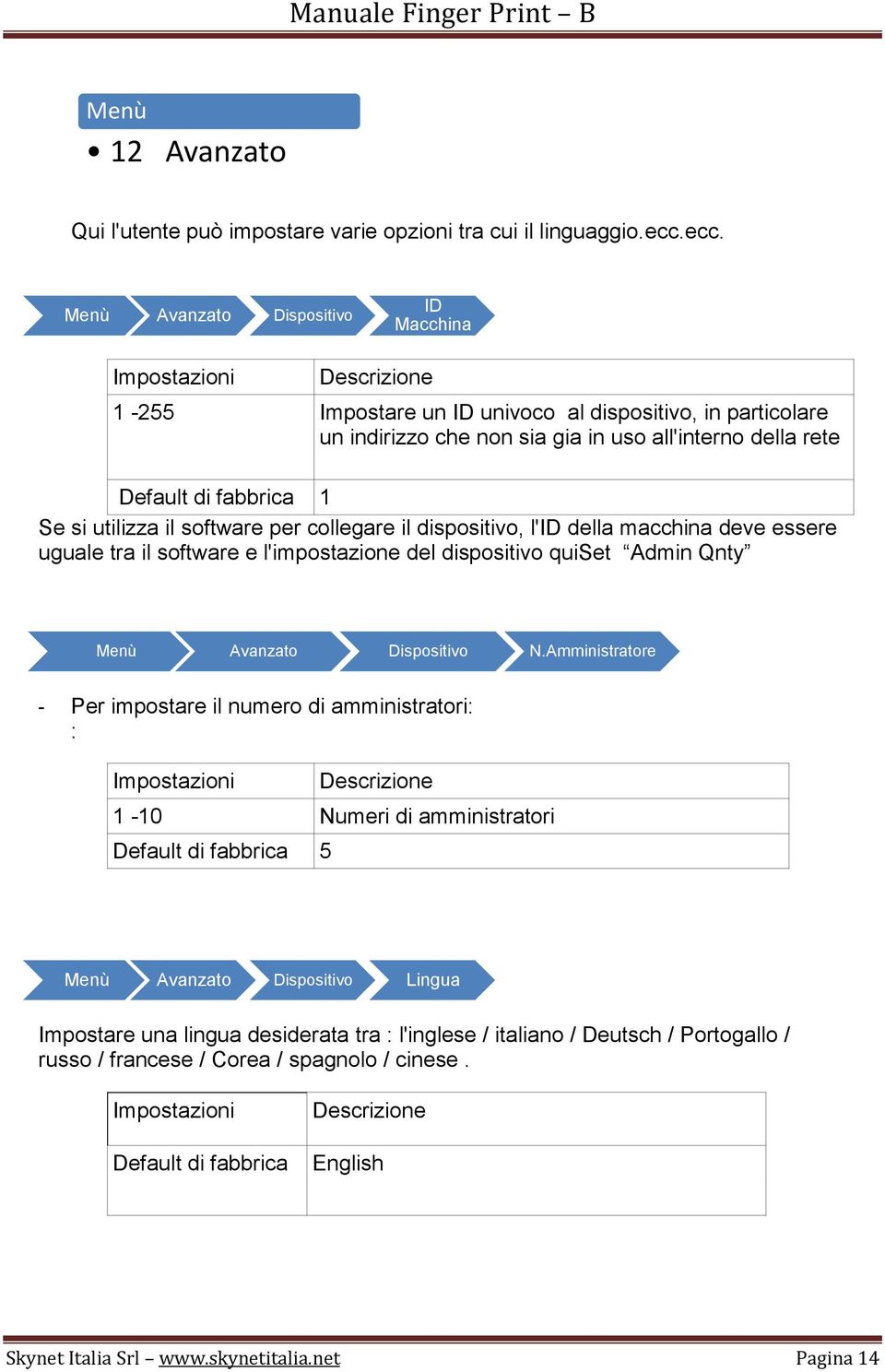 fabbrica 1 Se si utilizza il software per collegare il dispositivo, l'id della macchina deve essere uguale tra il software e l'impostazione del dispositivo quiset Admin Qnty Menù Avanzato Dispositivo