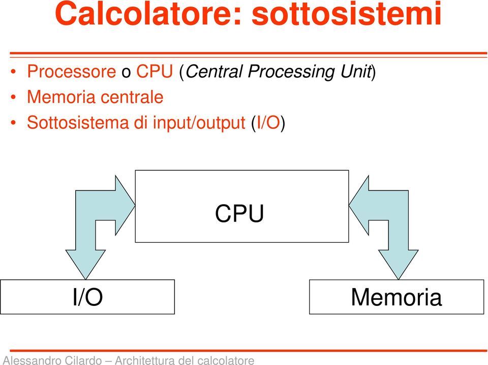 Processing Unit) Memoria centrale