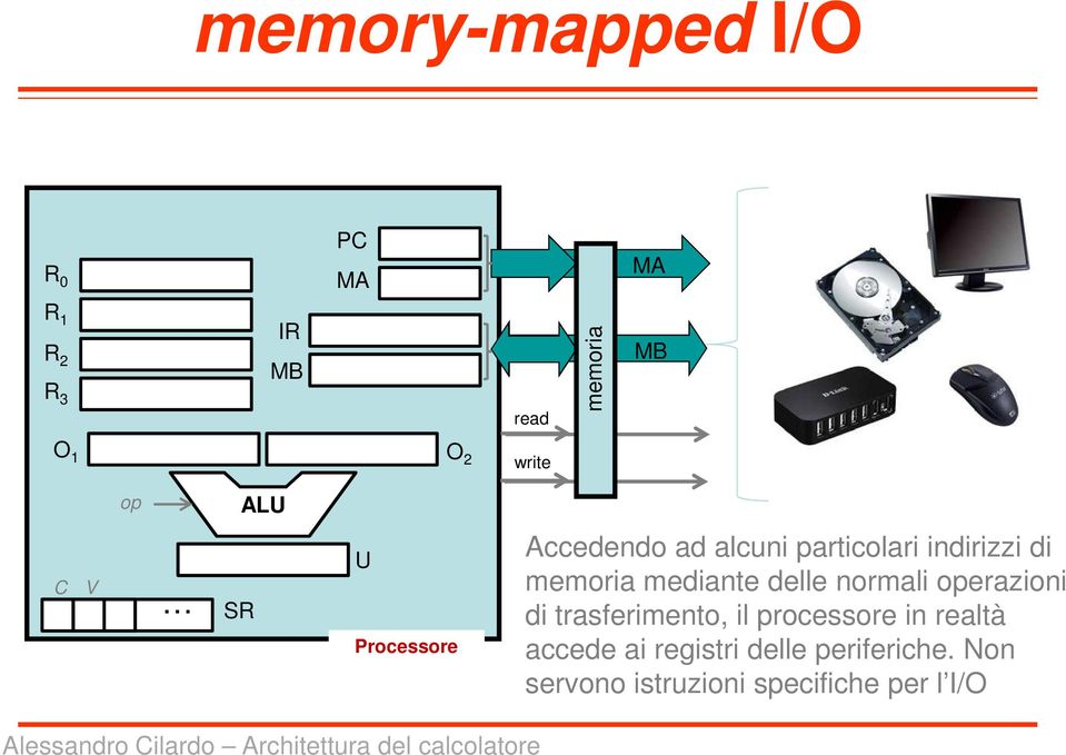 memoria mediante delle normali operazioni di trasferimento, il processore in