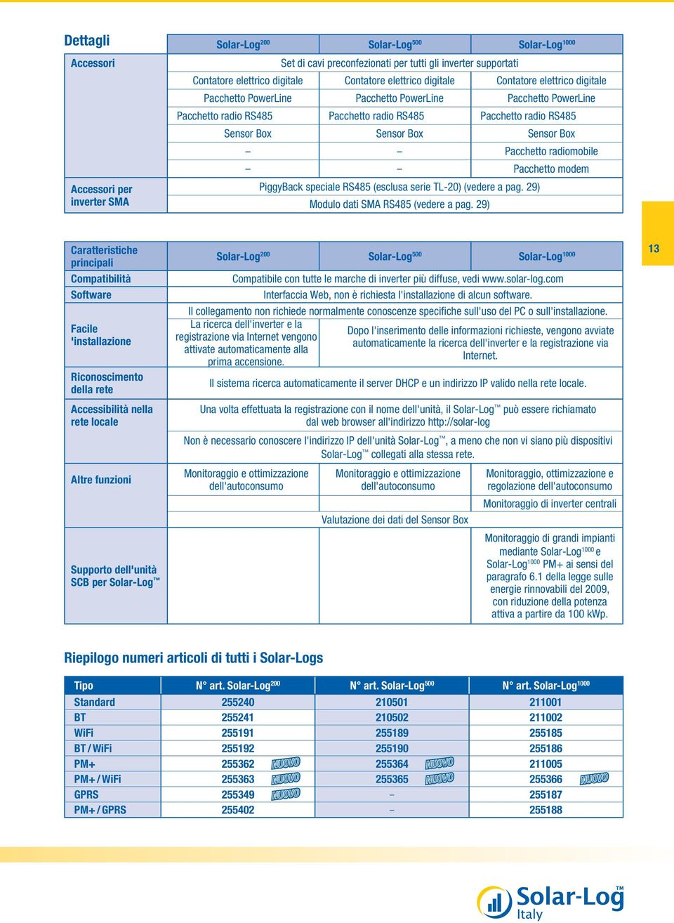 Pacchetto radiomobile Pacchetto modem PiggyBack speciale RS485 (esclusa serie TL-20) (vedere a pag. 29) Modulo dati SMA RS485 (vedere a pag.