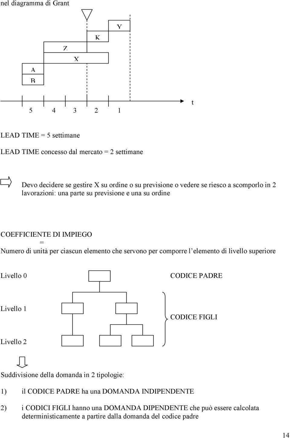 che servono per comporre l elemento di livello superiore Livello 0 CODICE PADRE Livello 1 CODICE FIGLI Livello 2 Suddivisione della domanda in 2 tipologie: 1) il