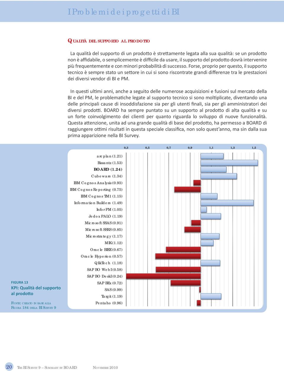 Forse, proprio per questo, il supporto tecnico è sempre stato un se ore in cui si sono riscontrate grandi differenze tra le prestazioni dei diversi vendor di BI e PM.