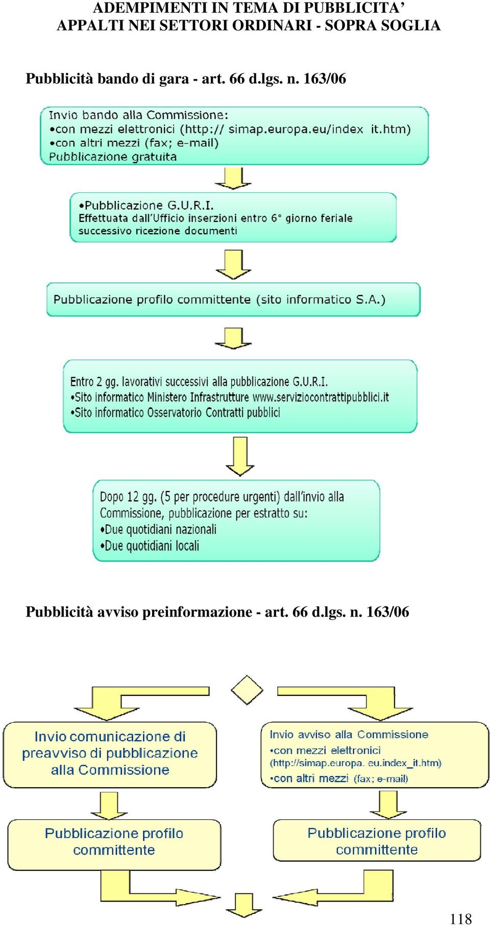 di gara - art. 66 d.lgs. n.