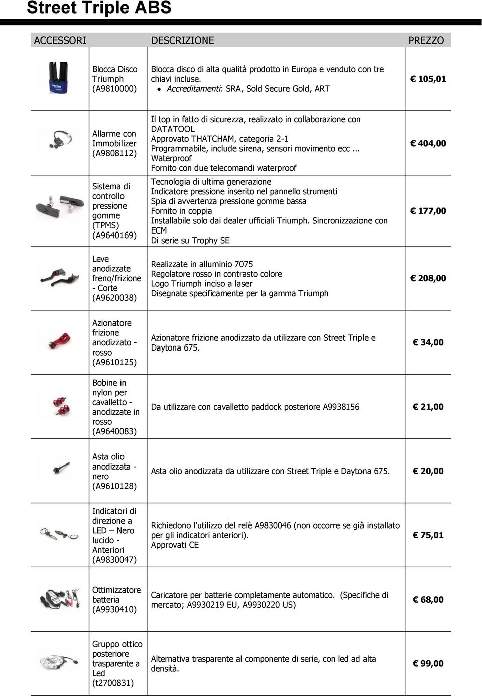 fatto di sicurezza, realizzato in collaborazione con DATATOOL Approvato THATCHAM, categoria 2 1 Programmabile, include sirena, sensori movimento ecc.