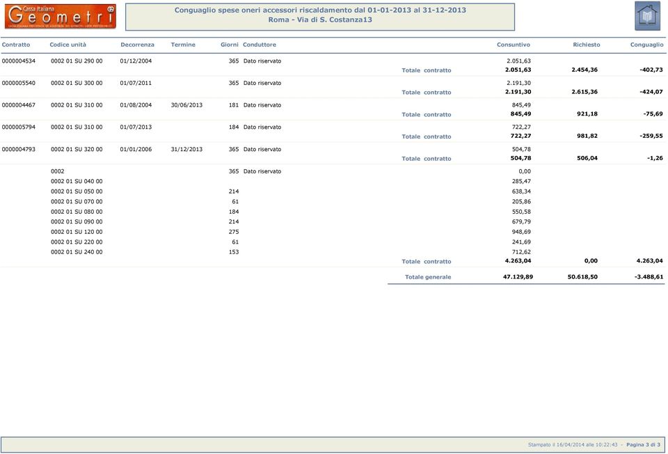 454,36-402,73 0000005540 01 SU 300 00 01/07/2011 365 Dato rservato 2.19 Totale contratto 2.19 2.