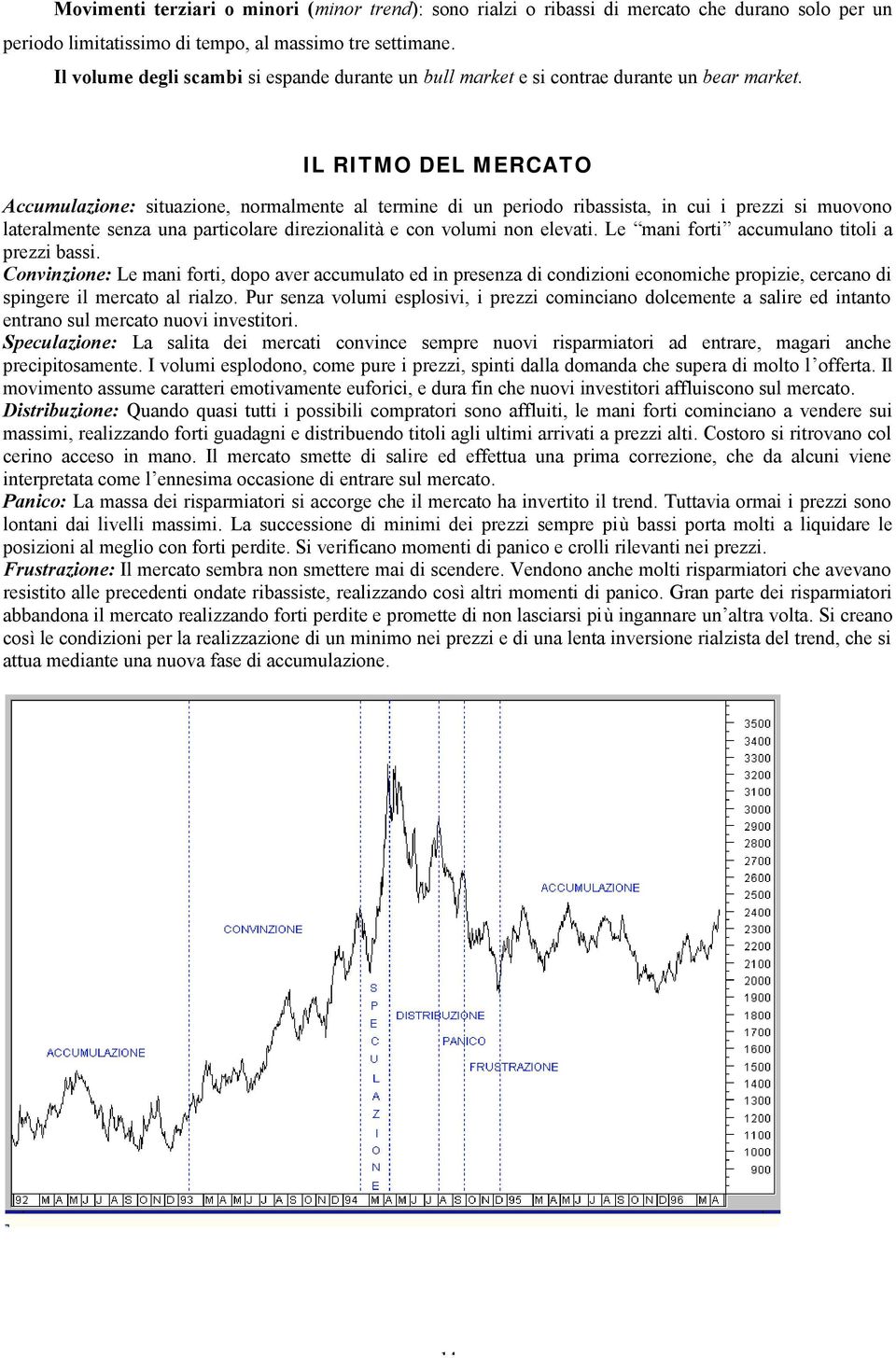 IL RITMO DEL MERCATO Accumulazione: situazione, normalmente al termine di un periodo ribassista, in cui i prezzi si muovono lateralmente senza una particolare direzionalità e con volumi non elevati.