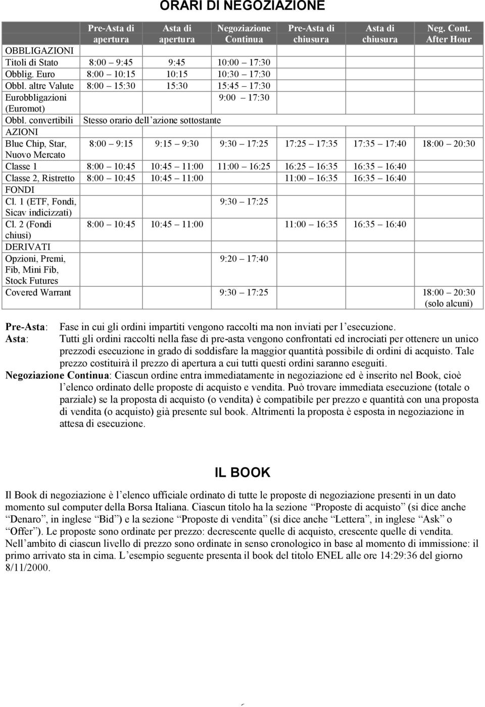 convertibili AZIONI Blue Chip, Star, Nuovo Mercato Stesso orario dell azione sottostante 9:00 17:30 Pre-Asta di chiusura Asta di chiusura Neg. Cont.