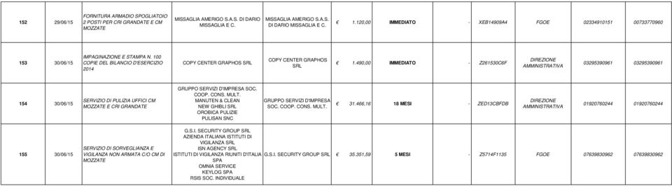 490,00 IMMEDIATO - Z261530C6F 03295390961 03295390961 154 30/06/15 SERVIZIO DI PULIZIA UFFICI CM MOZZATE E CRI GRANDATE GRUPPO SERVIZI D'IMPRESA SOC. COOP. CONS. MULT.