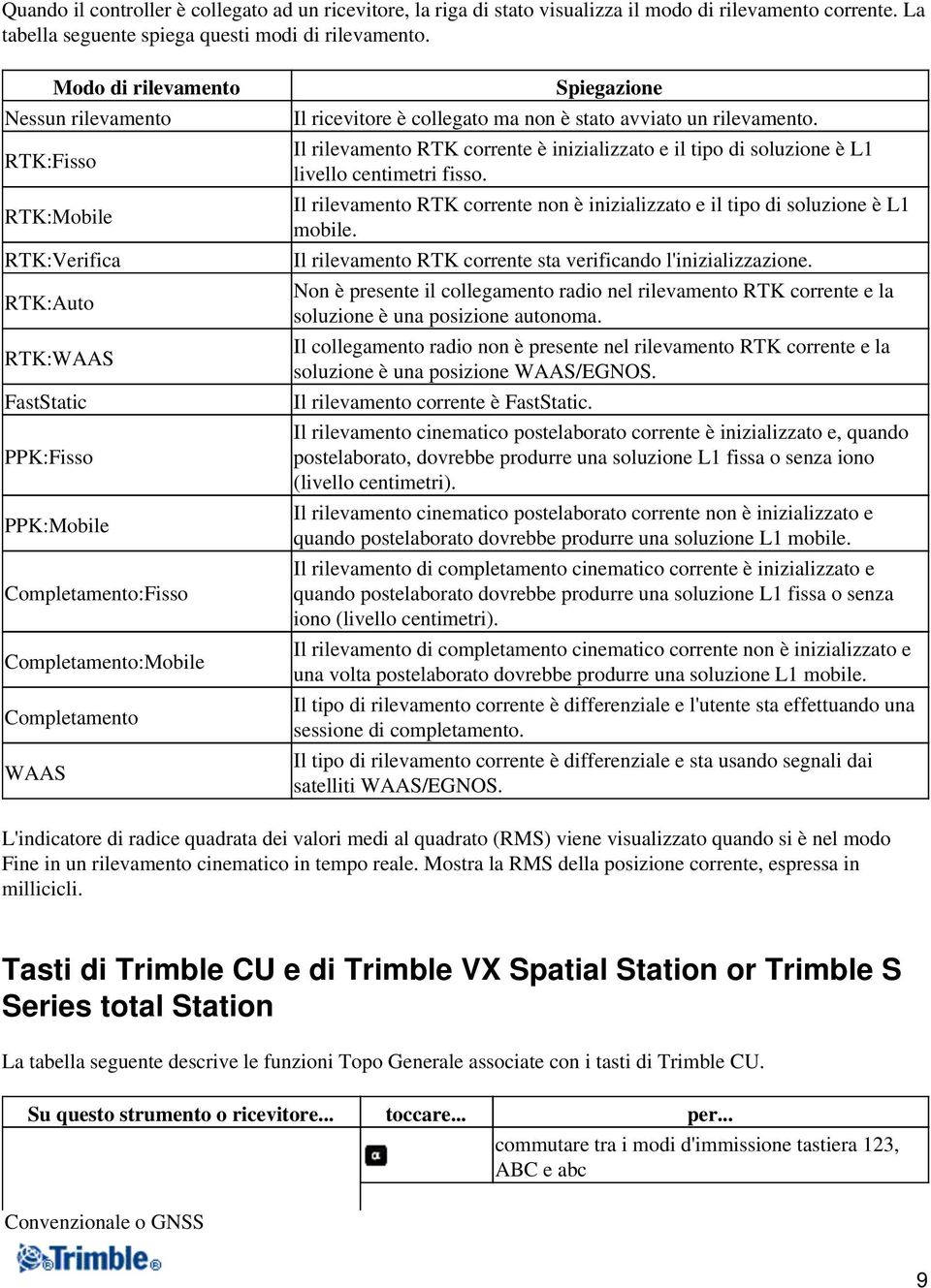 ricevitore è collegato ma non è stato avviato un rilevamento. Il rilevamento RTK corrente è inizializzato e il tipo di soluzione è L1 livello centimetri fisso.