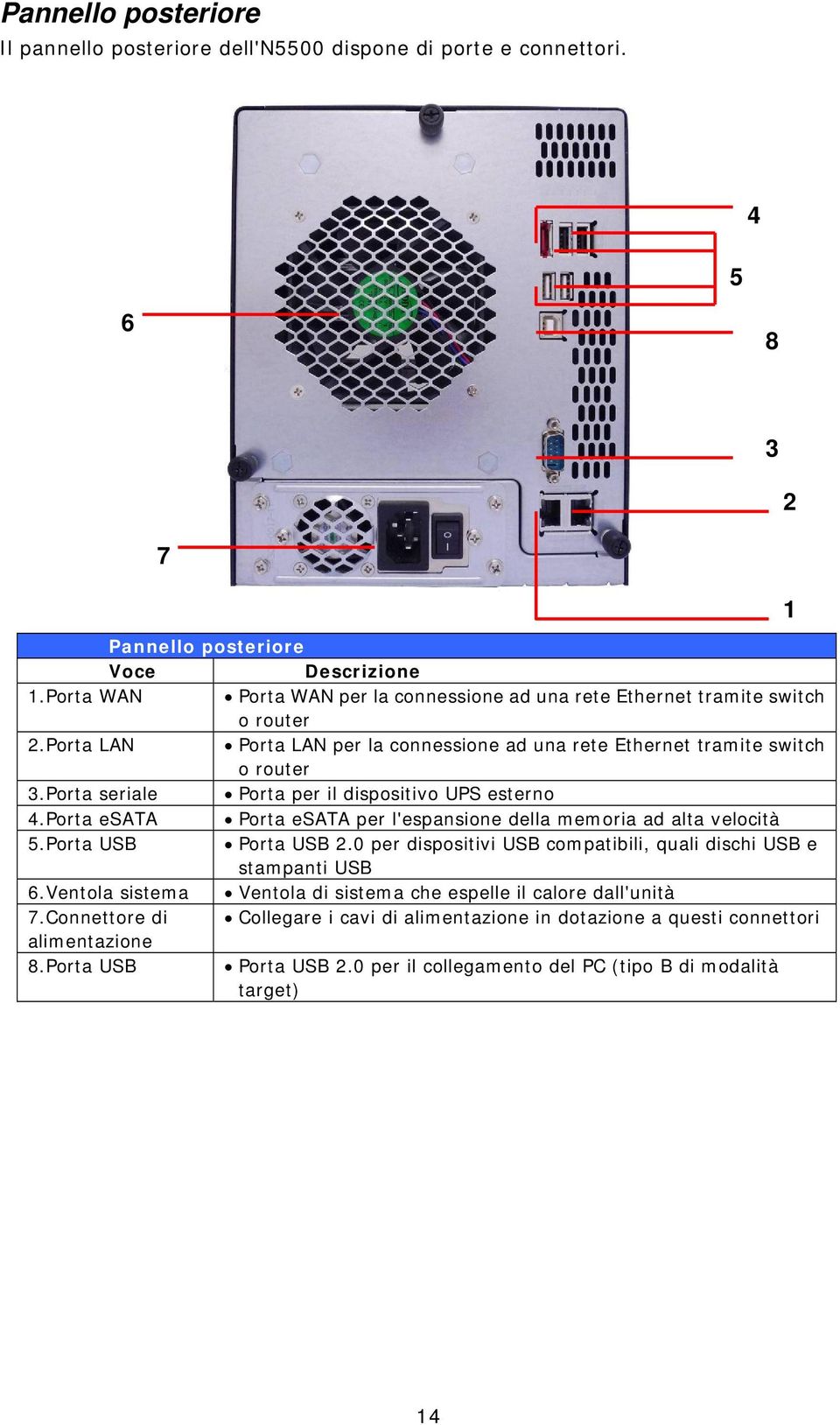 Porta seriale Porta per il dispositivo UPS esterno 4.Porta esata Porta esata per l'espansione della memoria ad alta velocità 5.Porta USB Porta USB 2.