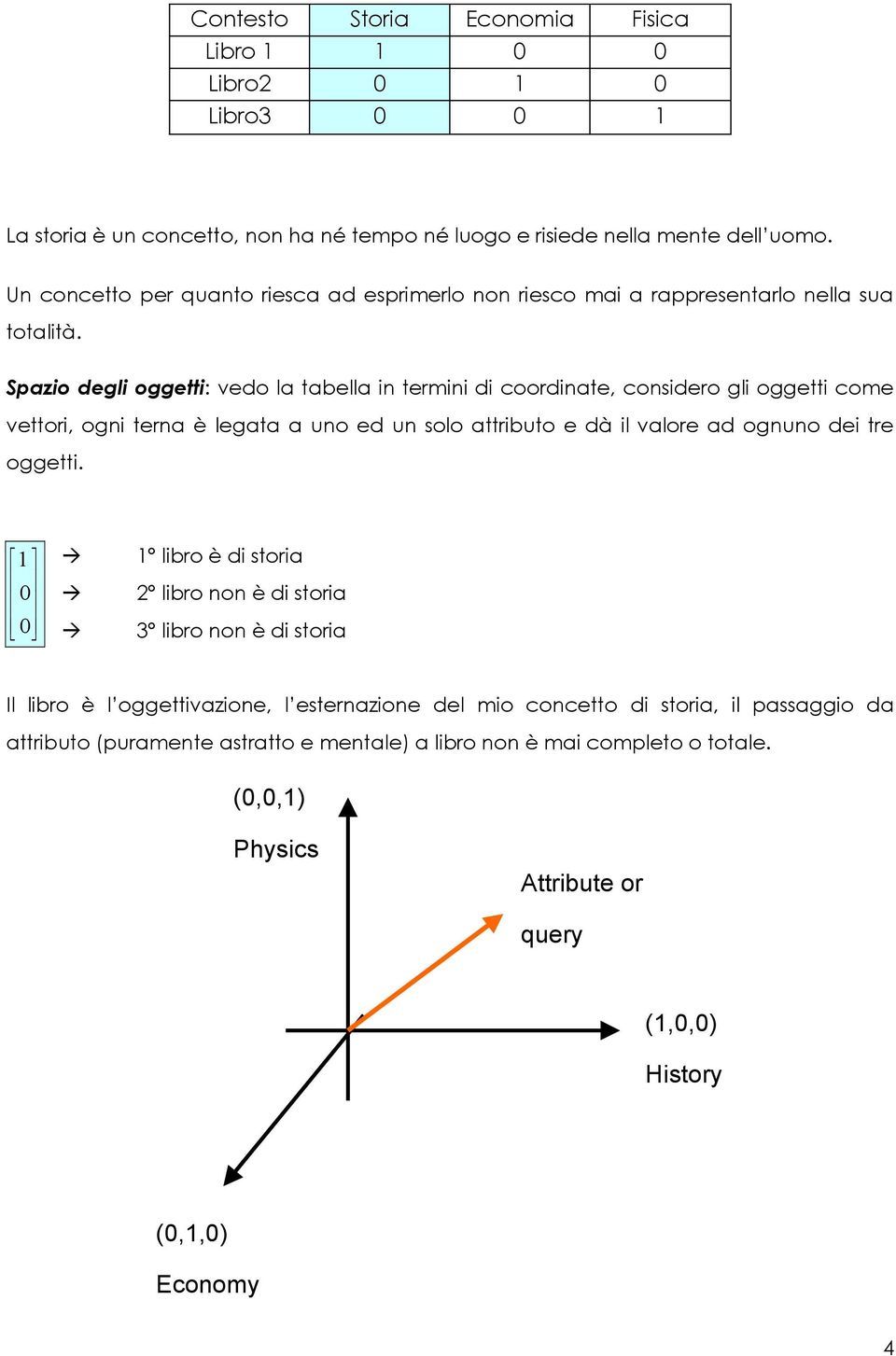 Spazio degli oggetti: vedo la tabella in termini di coordinate, considero gli oggetti come vettori, ogni terna è legata a uno ed un solo attributo e dà il valore ad ognuno dei tre