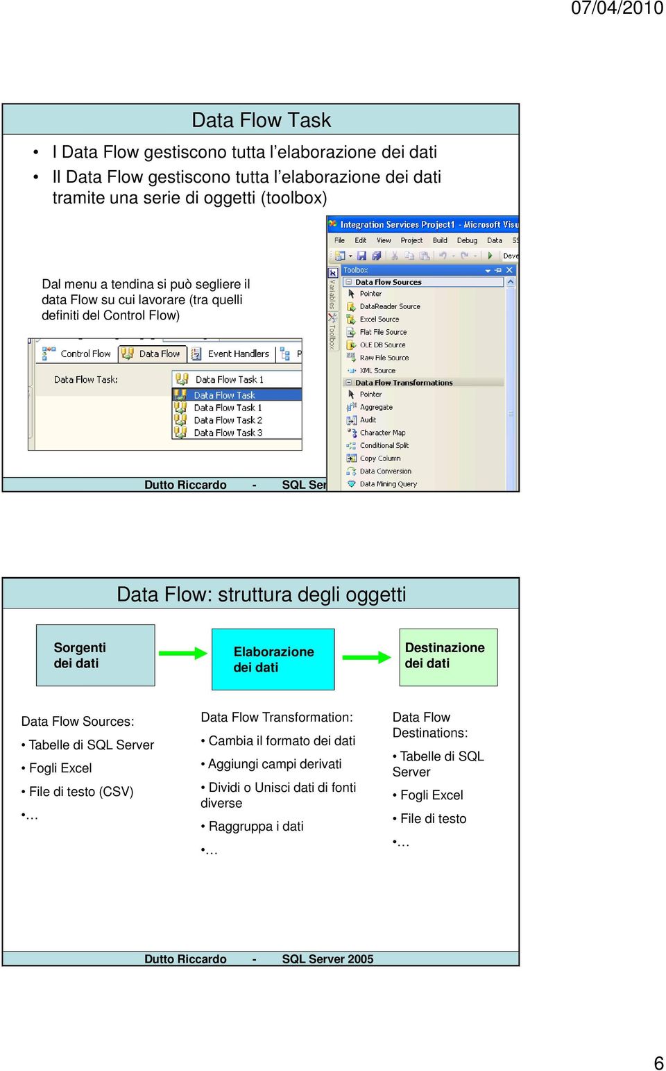 dei dati Elaborazione dei dati Destinazione dei dati Data Flow Sources: Tabelle di SQL Server Fogli Excel File di testo (CSV) Data Flow Transformation: Cambia