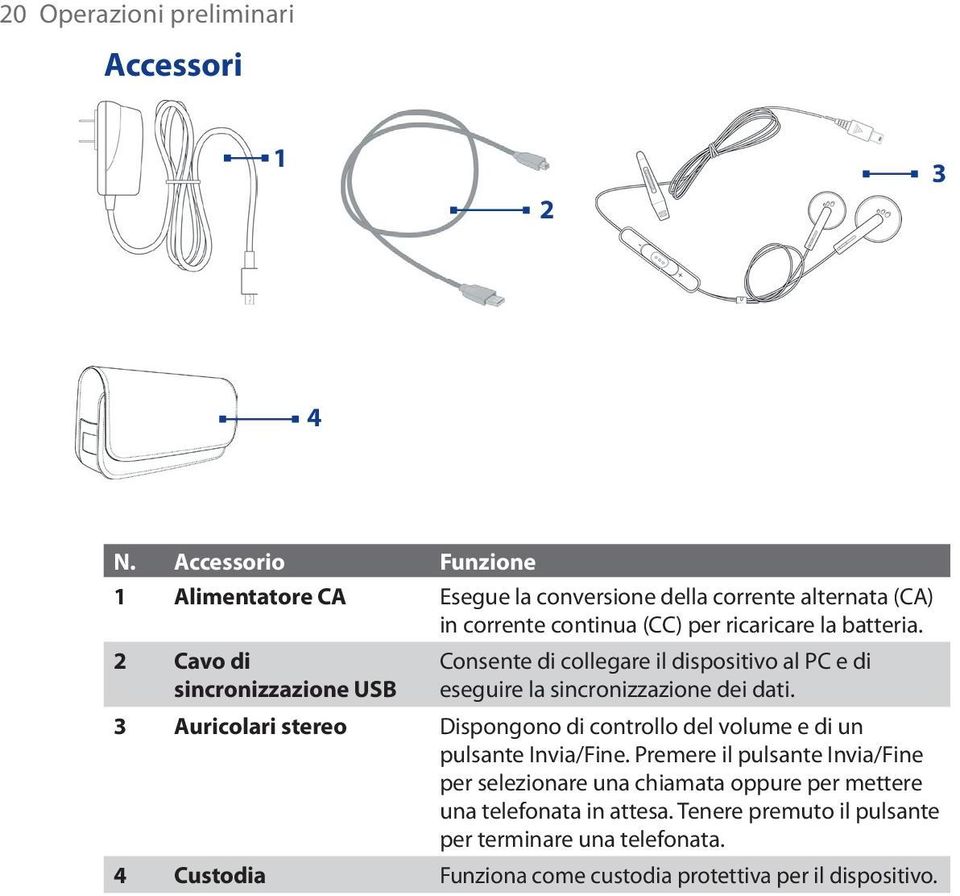 2 Cavo di sincronizzazione USB Consente di collegare il dispositivo al PC e di eseguire la sincronizzazione dei dati.