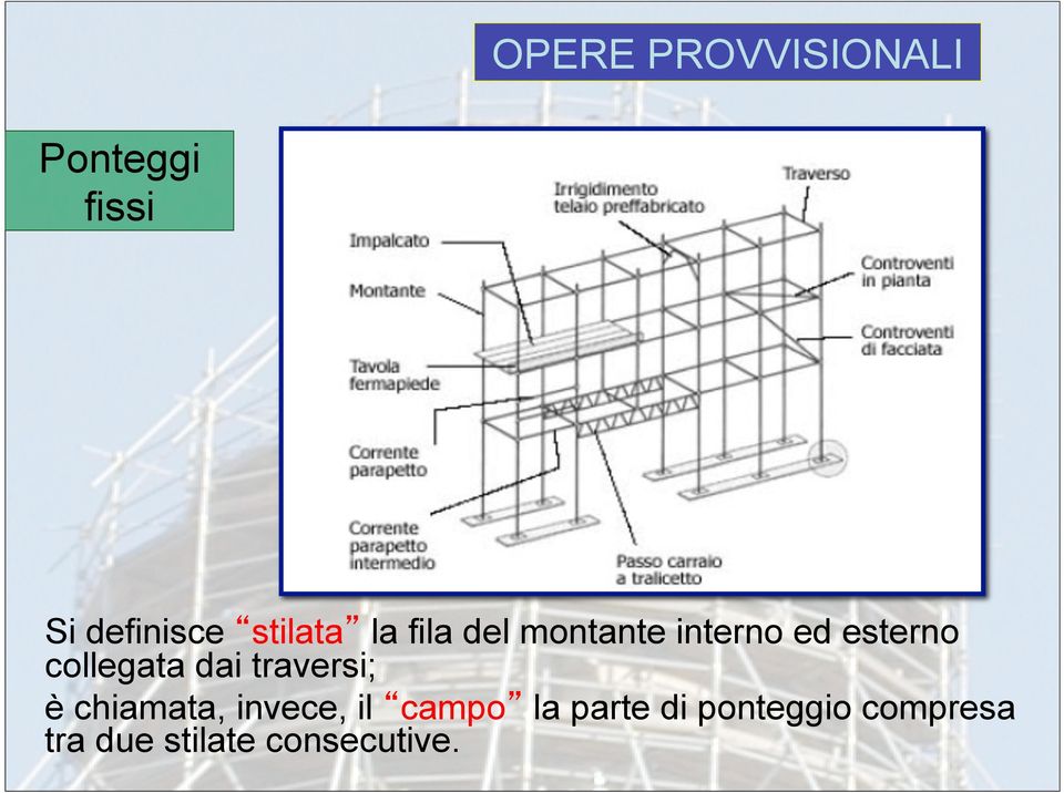 traversi; è chiamata, invece, il campo la