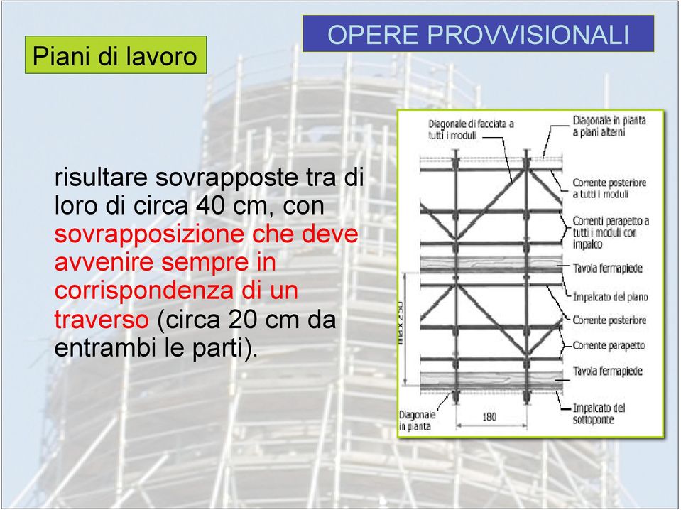 deve avvenire sempre in corrispondenza di un