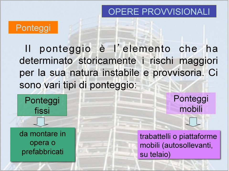 Ci sono vari tipi di ponteggio: Ponteggi fissi da montare in opera o