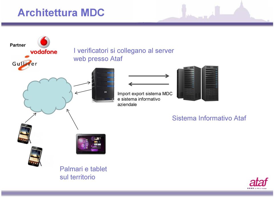 export sistema MDC e sistema informativo