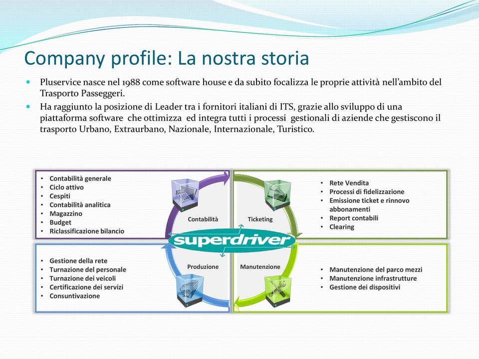 trasporto Urbano, Extraurbano, Nazionale, Internazionale, Turistico.