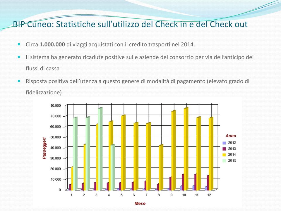 Il sistema ha generato ricadute positive sulle aziende del consorzio per via dell