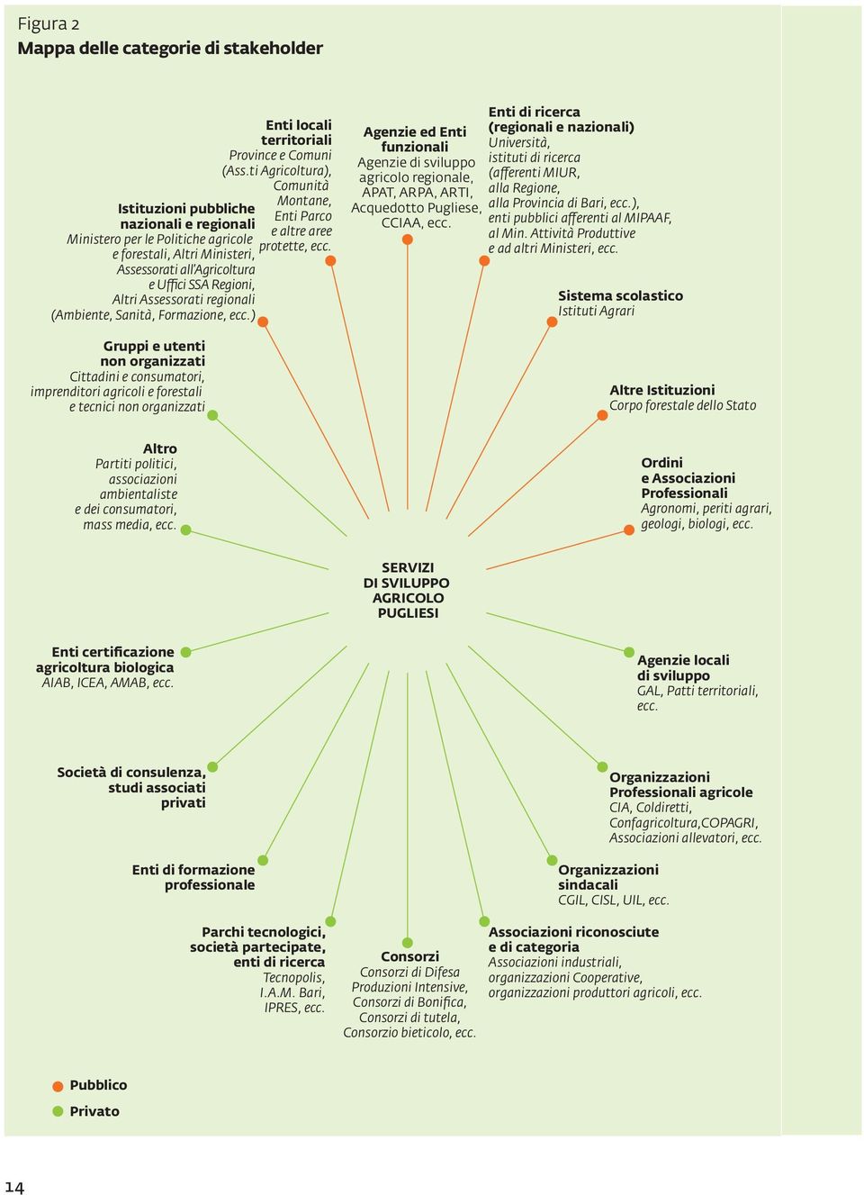 ) Gruppi e utenti non organizzati Cittadini e consumatori, imprenditori agricoli e forestali e tecnici non organizzati Enti locali territoriali Province e Comuni (Ass.