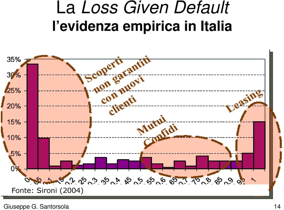 Italia Fonte: Sironi