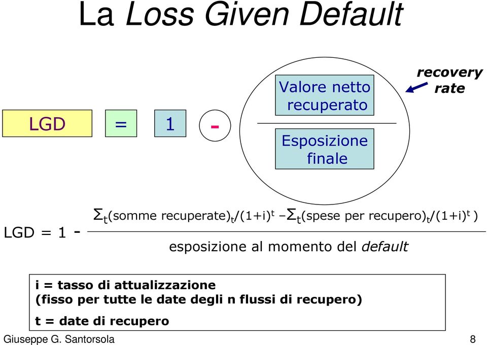 t ) esposizione al momento del default i = tasso di attualizzazione (fisso per