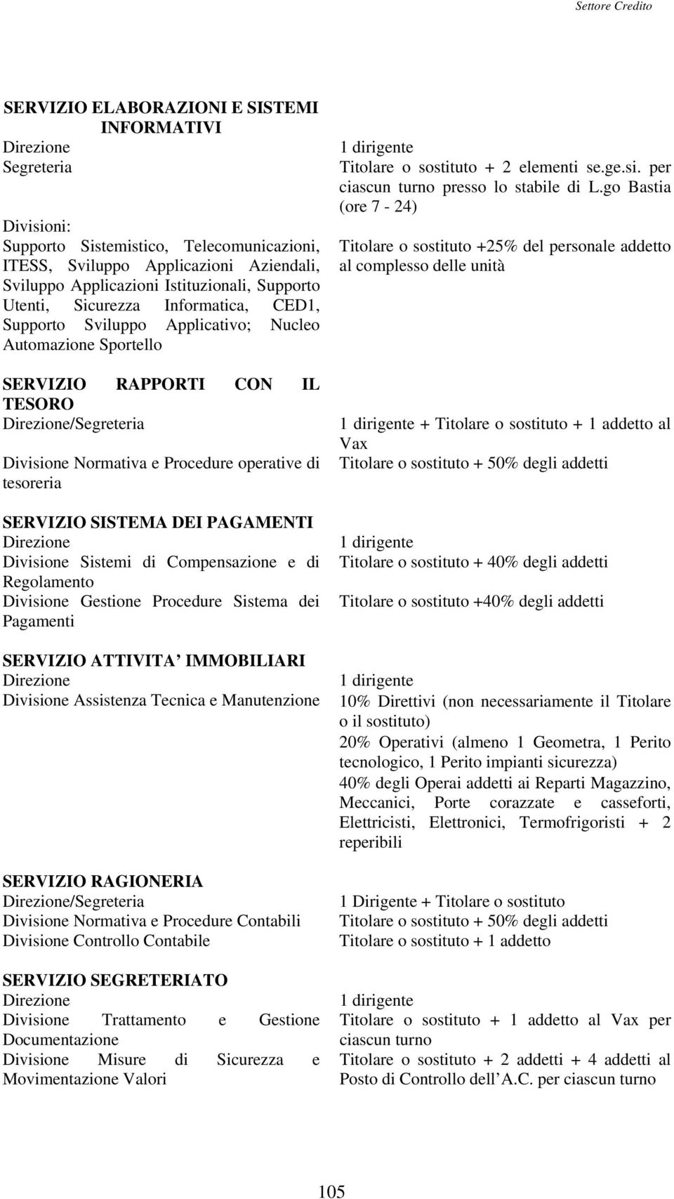 operative di tesoreria SERVIZIO SISTEMA DEI PAGAMENTI Direzione Divisione Sistemi di Compensazione e di Regolamento Divisione Gestione Procedure Sistema dei Pagamenti SERVIZIO ATTIVITA IMMOBILIARI