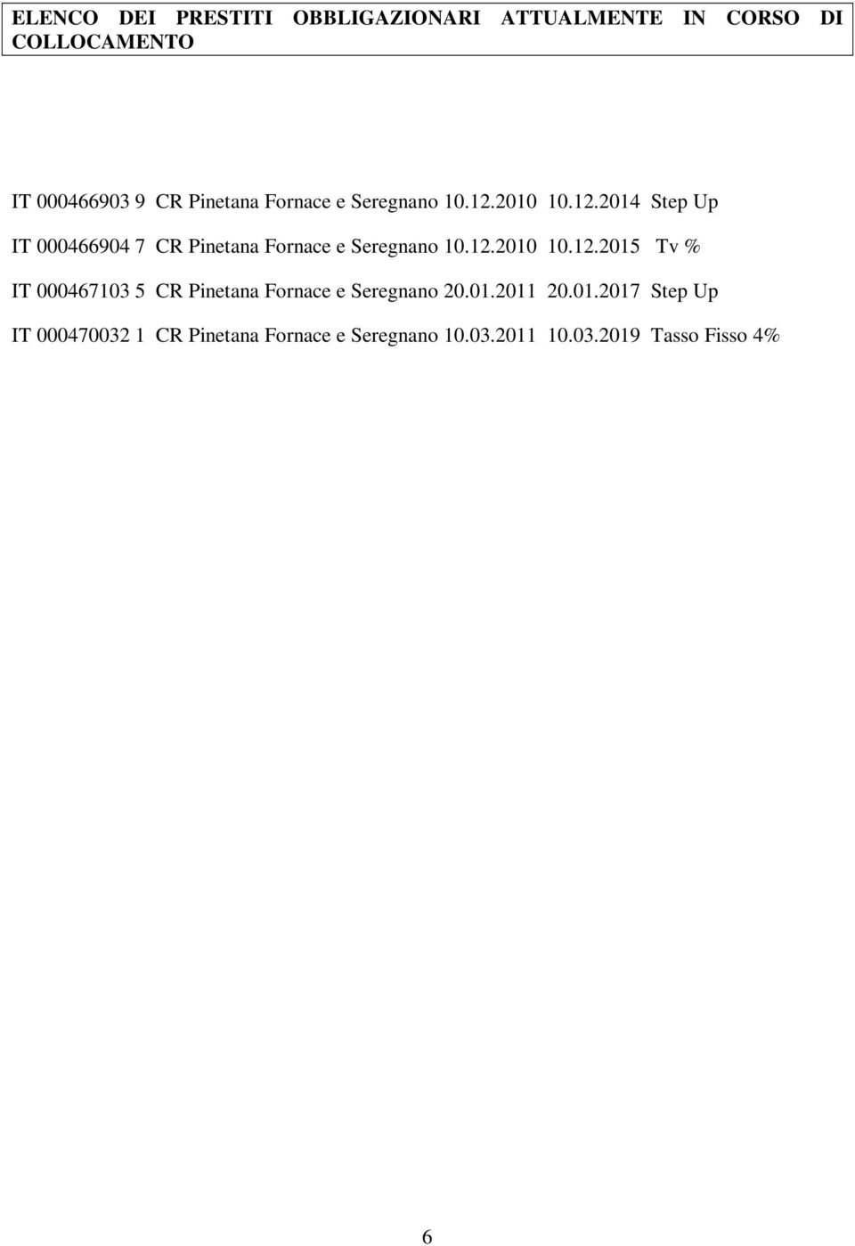 2010 10.12.2014 Step Up IT 000466904 7 CR 2010 10.12.2015 Tv % IT 000467103 5 CR Pinetana Fornace e Seregnano 20.