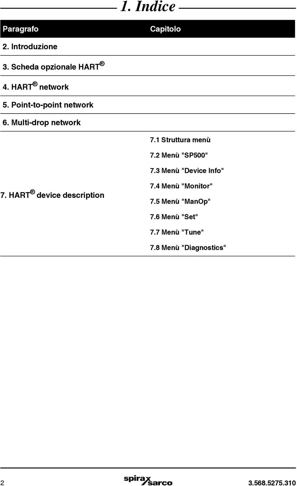 2 Menù "SP500" 7.3 Menù "Device Info" 7. HART device description 7.