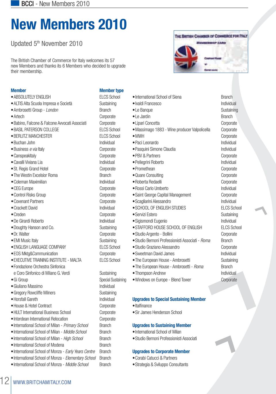 Member Member type ABSOLUTELY ENGLISH ELCS School ALTIS Alta Scuola Impresa e Società Sustaining Ambrosetti Group - London Branch Artech Corporate Babino, Falcone & Falcone Avvocati Associati