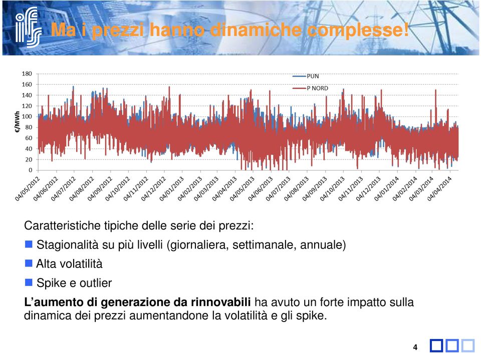 (giornaliera, settimanale, annuale) Alta volatilità Spike e outlier L aumento