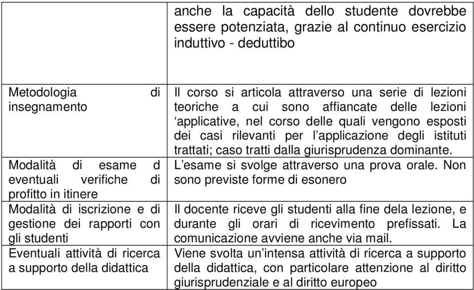 dalla giurisprudenza dominante. L esame si svolge attraverso una prova orale.