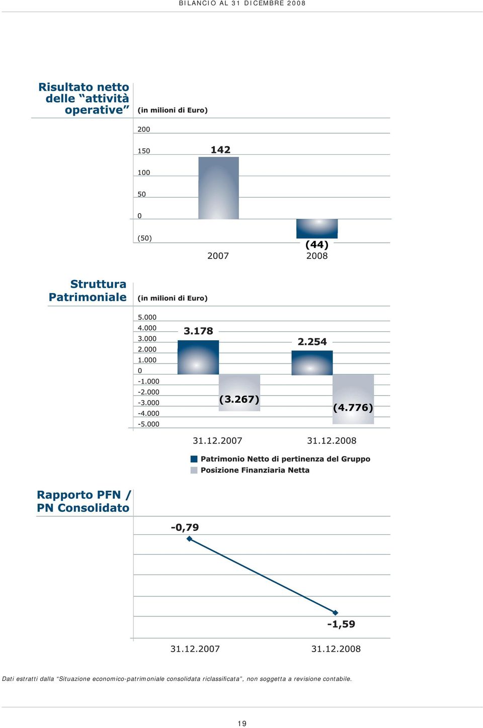 economico-patrimoniale consolidata