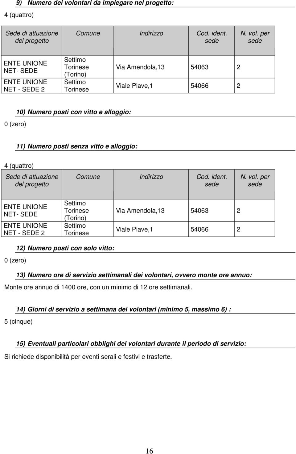 per sede ENTE UNIONE NET- SEDE ENTE UNIONE NET - SEDE 2 Settimo Torinese (Torino) Settimo Torinese Via Amendola,13 54063 2 Viale Piave,1 54066 2 0 (zero) 10) Numero posti con vitto e alloggio: 11)