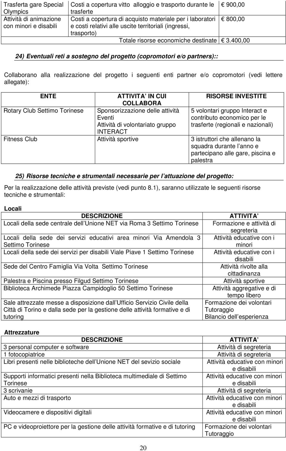 400,00 24) Eventuali reti a sostegno del progetto (copromotori e/o partners):: Collaborano alla realizzazione del progetto i seguenti enti partner e/o copromotori (vedi lettere allegate): ENTE