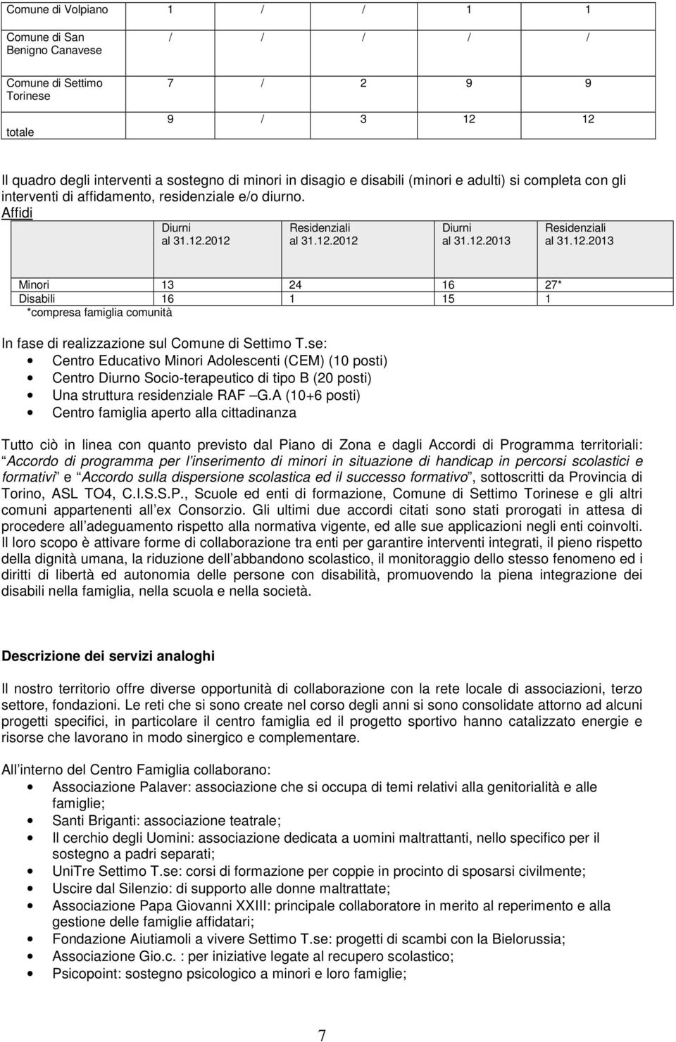2012 Residenziali al 31.12.2012 Diurni al 31.12.2013 Residenziali al 31.12.2013 Minori 13 24 16 27* Disabili 16 1 15 1 *compresa famiglia comunità In fase di realizzazione sul Comune di Settimo T.